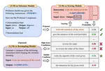 Prompt Engineering for LLMs